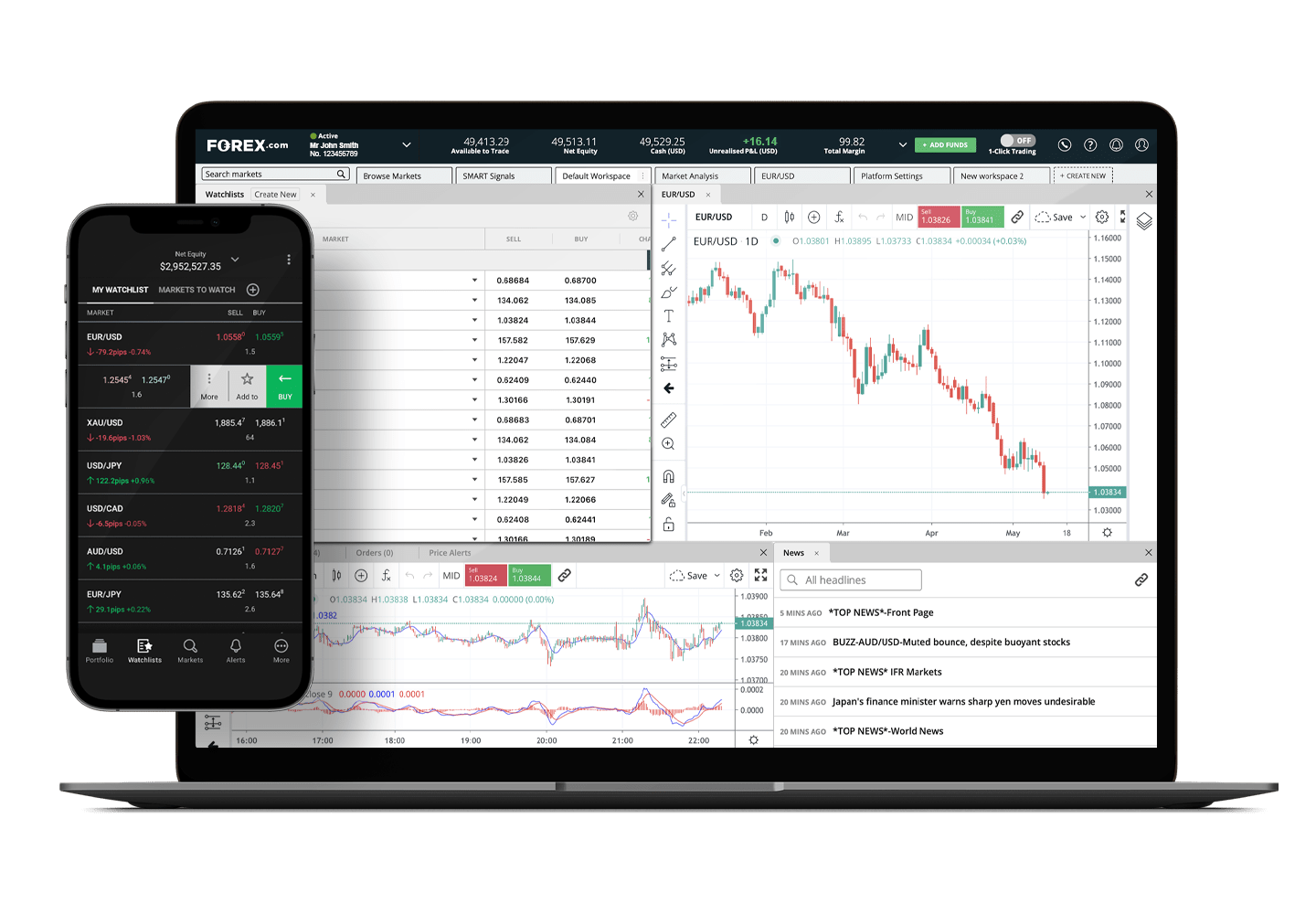 FXPRIMUS Broker Review - Forex Trading in Philippines